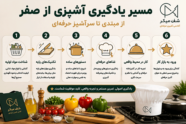 آموزشگاه-اشپزی-تخصصی-در-تهران