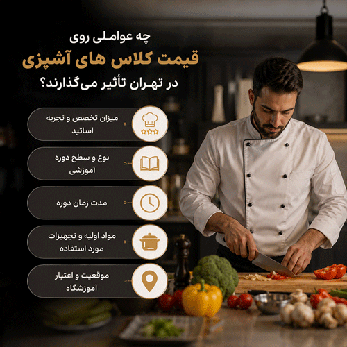 اگر برای ثبت‌نام در چند آموزشگاه مختلف استعلام قیمت گرفته باشید، احتمالاً با اختلاف شهریه قابل توجهی روبه‌رو شده‌اید. این تفاوت کاملاً طبیعی است؛ زیرا هزینه کلاس آشپزی در تهران به عوامل مختلفی بستگی دارد و نمی‌توان برای همه دوره‌ها یک قیمت ثابت در نظر گرفت.

مهم‌ترین عامل، نوع دوره آموزشی است. دوره‌های مقدماتی و آشپزی خانگی معمولاً شهریه کمتری دارند، در حالی که دوره‌های تخصصی مانند قنادی، فست‌فود، غذای ملل، کافی‌شاپ و دوره‌های ویژه ورود به بازار کار، هزینه بیشتری خواهند داشت.

عامل بعدی، مدت زمان و تعداد جلسات کلاس است. هرچه ساعات آموزش بیشتر باشد و هنرجو فرصت تمرین عملی بیشتری داشته باشد، شهریه نیز افزایش پیدا می‌کند.

اعتبار آموزشگاه و تجربه مدرس نیز نقش مهمی در تعیین قیمت دارد. آموزشگاه‌هایی که از اساتید باتجربه استفاده می‌کنند یا سابقه خوبی در آموزش و معرفی هنرجویان به بازار کار دارند، معمولاً شهریه بالاتری دریافت می‌کنند.

در نهایت، امکاناتی مانند مواد اولیه، تجهیزات آشپزخانه، صدور مدرک، لباس کار و خدمات آموزشی نیز روی قیمت نهایی تأثیر می‌گذارند. به همین دلیل، هنگام مقایسه کلاس‌ها بهتر است فقط به مبلغ شهریه توجه نکنید و ببینید در ازای هزینه‌ای که پرداخت می‌کنید، چه خدماتی دریافت خواهید کرد.